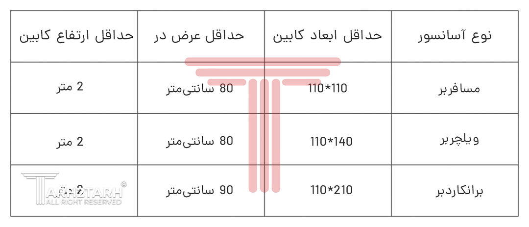 ابعاد کابین آسانسور