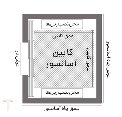 نامگذاری قسمت های مختلف آسانسور