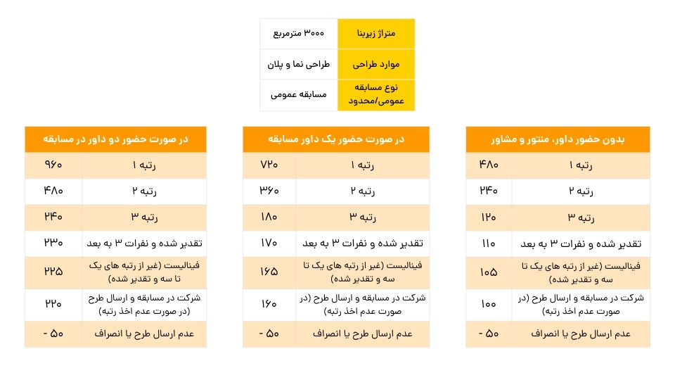 داور مسابقات معماری