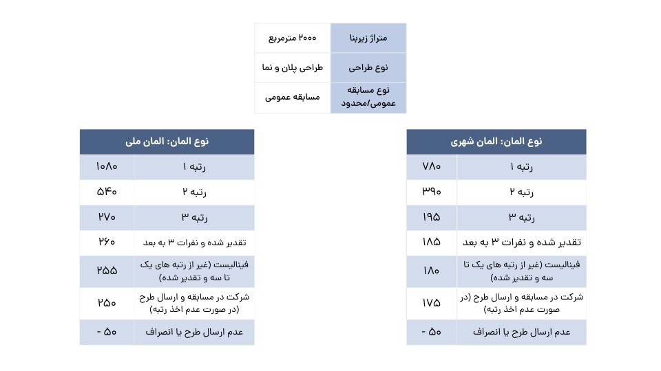 المان ملی مسابقات معماری