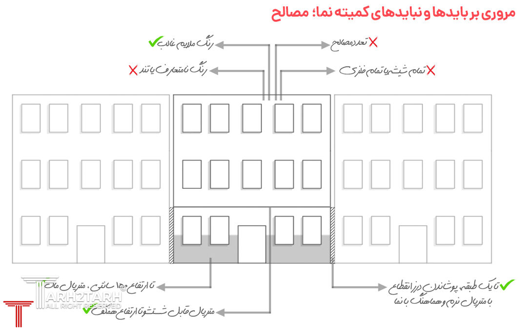 احکام کمیته نما رد مورد مصالح