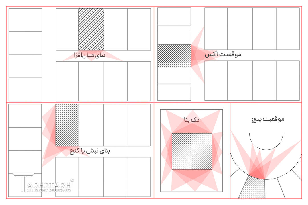 موقعیت قرارگیری بنا