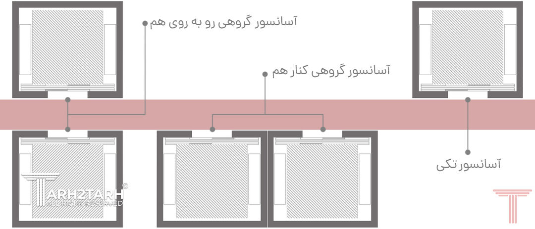 نحوه قرارگیری آسانسورها کنار هم