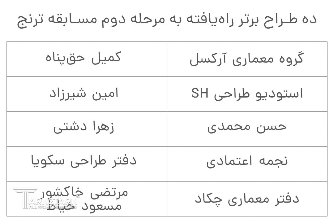ده طراح منتخب ویلای ترنج