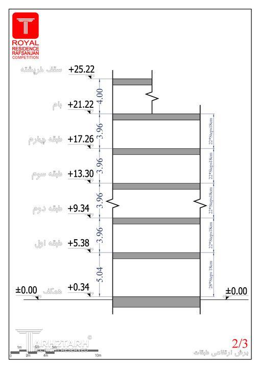 برش ارتفاعی طبقات