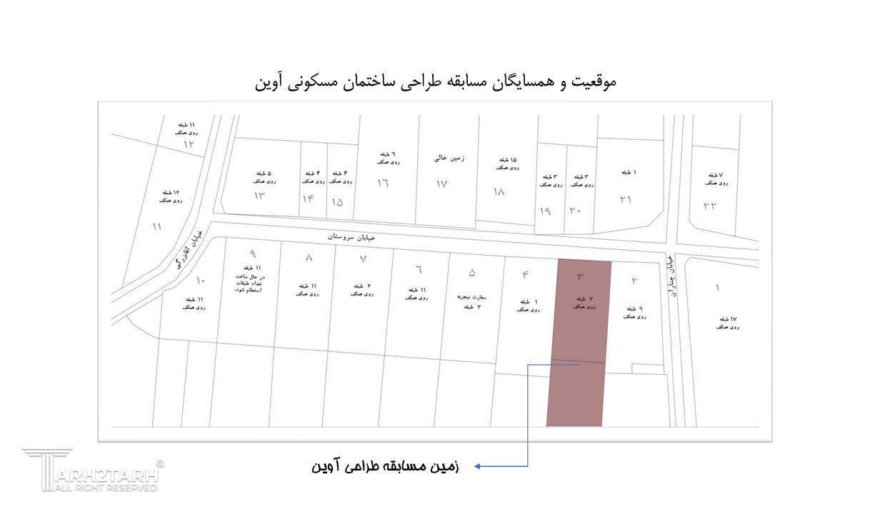 موقعیت زمین و وضعیت همسایه‌ها