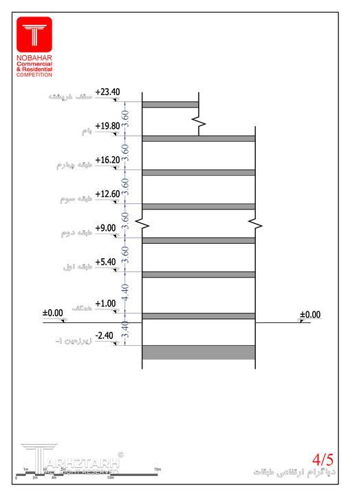 دیاگرام ارتفاعی