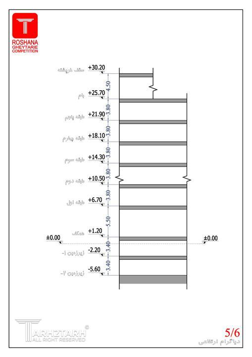 دیاگرام ارتفاعی