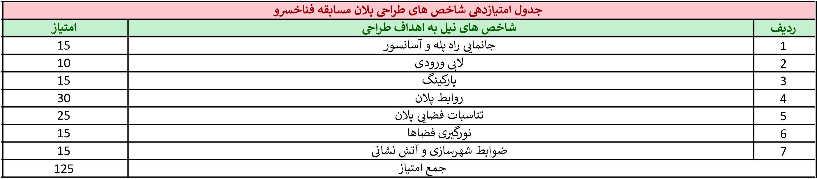 طرح_تو_طرح-جدول_امتیازدهی-1401_10_04.jpg