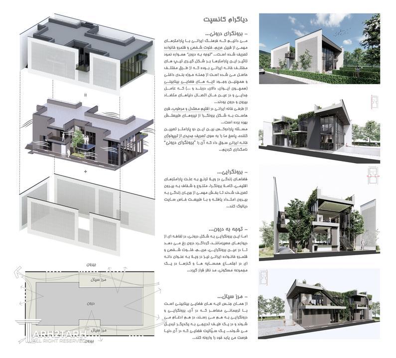 دیاگرام کانسپت