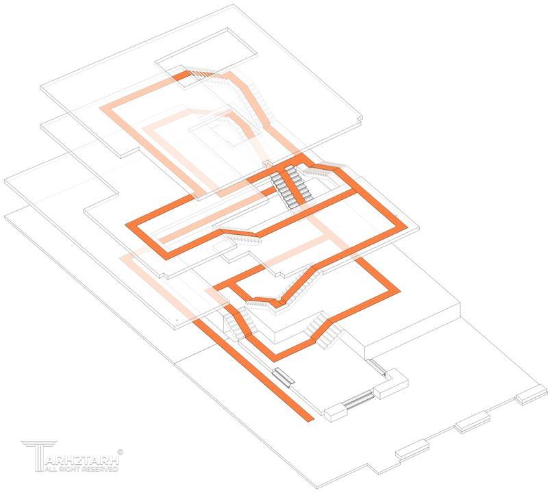 دیاگرام مسیر حرکت