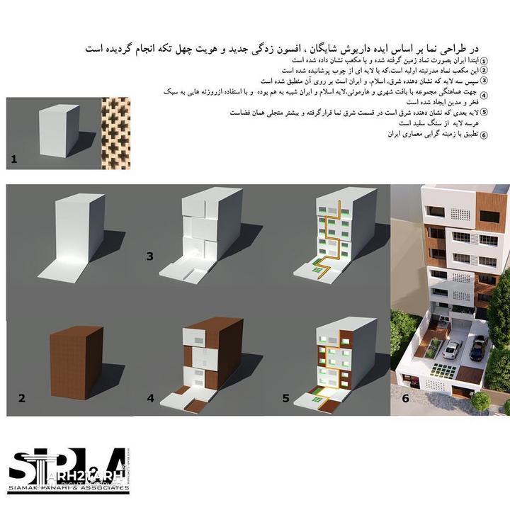ساختمان فرش شهری، بر اساس عبور از افسون زدگی جدید (هویت چهل تکه) داریوش شایگان