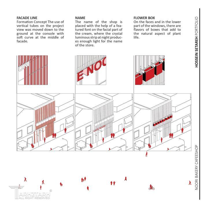 پروژه کافه نان نوری