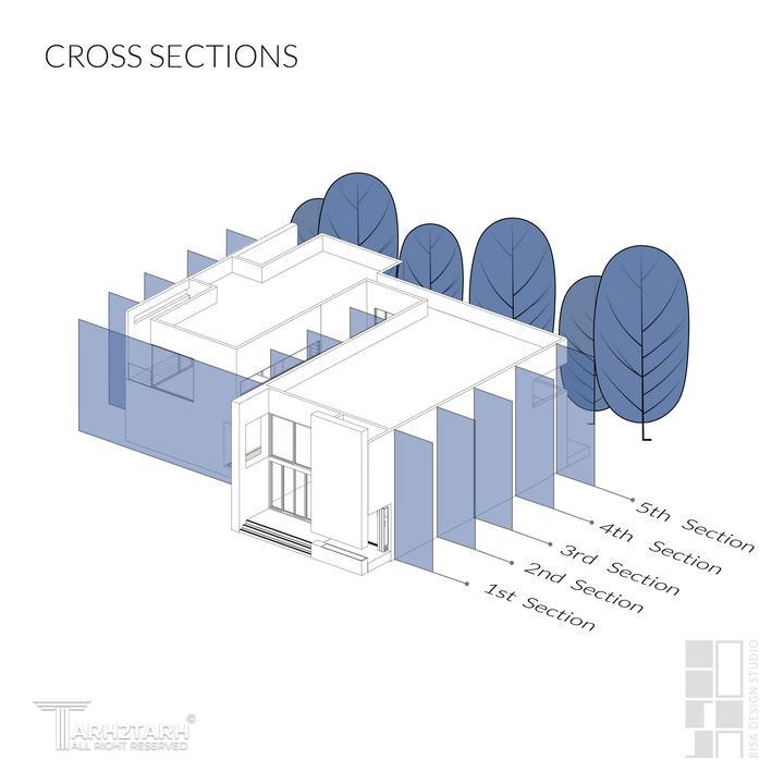 گرافیک محل مقطع ها