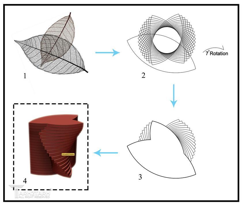 مجتمع مسکونی با رویکرد معماری سبز