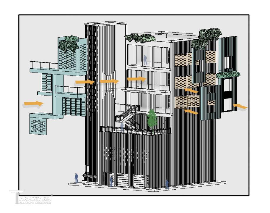 پروژه میگون