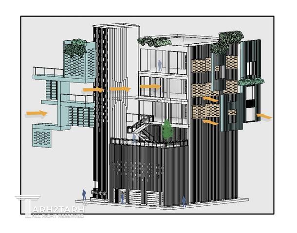 پروژه میگون