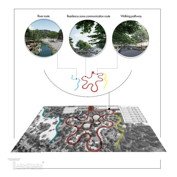 تحلیل سایت پلان