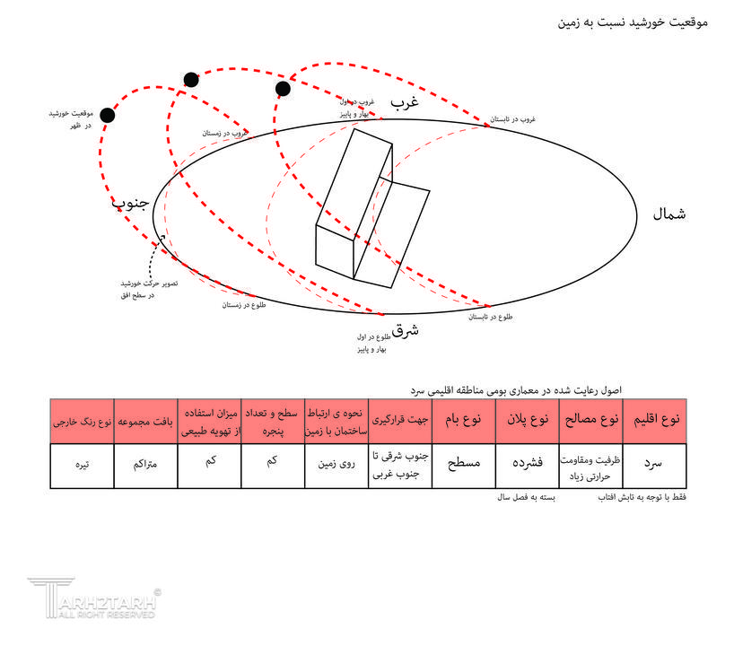 دانشکده معماری