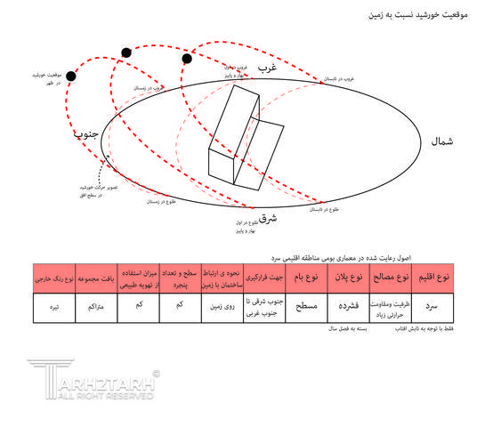 دانشکده معماری