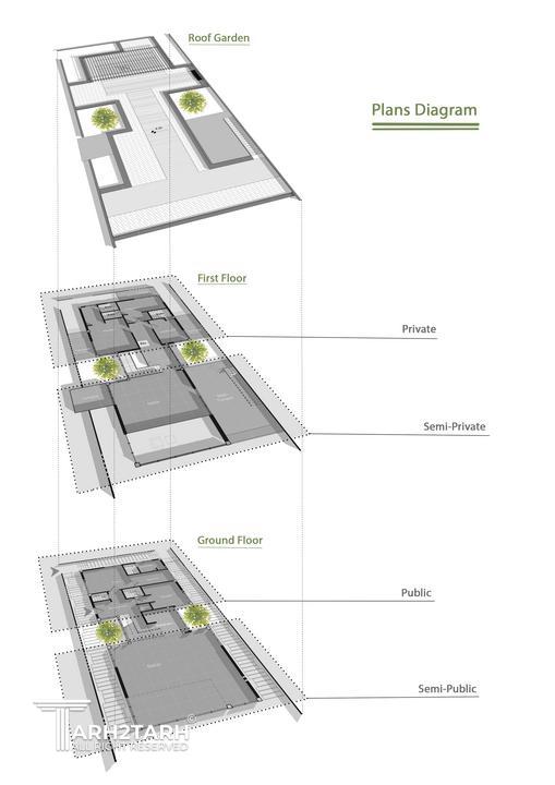 پلان دیاگرام