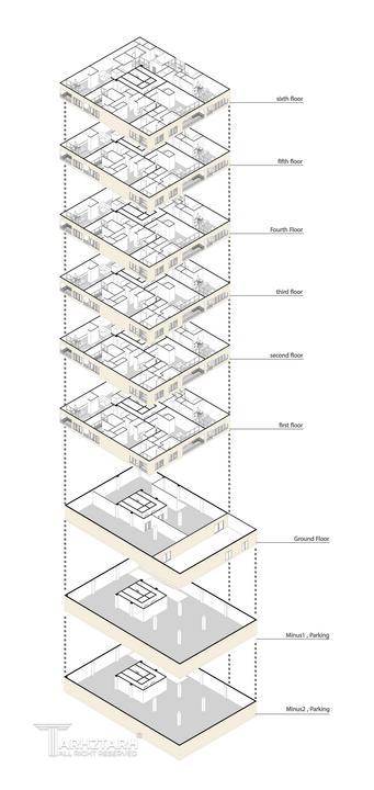 ایزومتریک طبقات