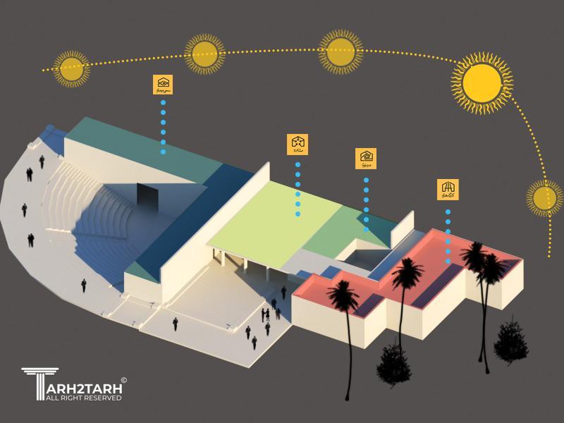 پیکتوگرام معرفی فضاهای فرهنگسرا