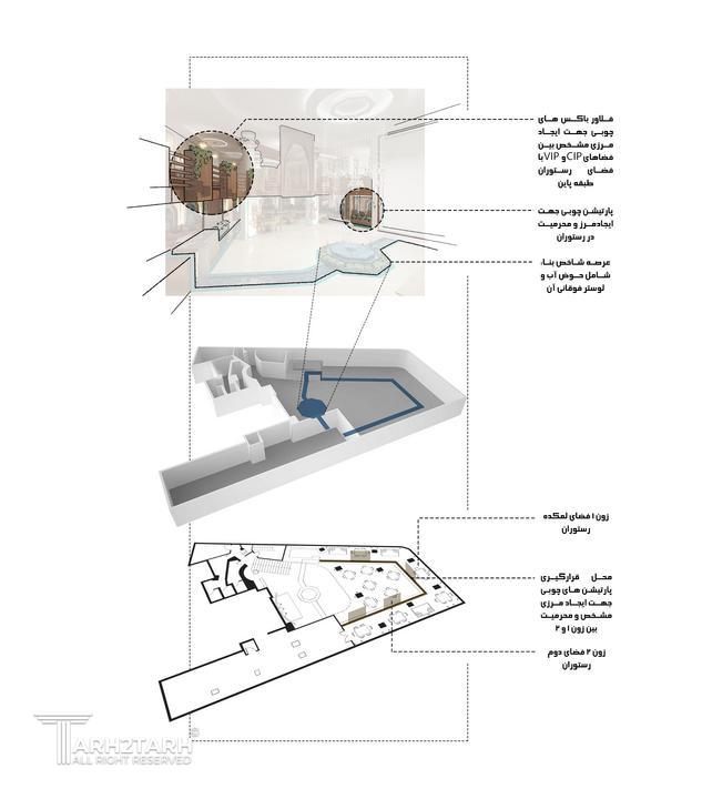 دیاگرام طبقات