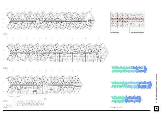 مجتمع مسکونی نوسا