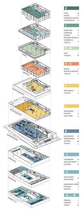 دیاگرام روابط عملکردی