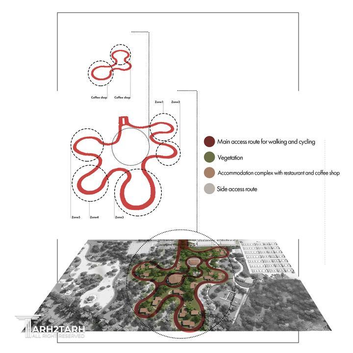 انالیز سایت 