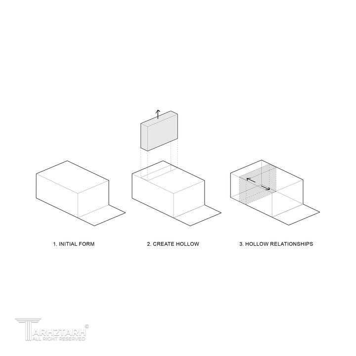 Hollow House - Main Diagram (2).jpg