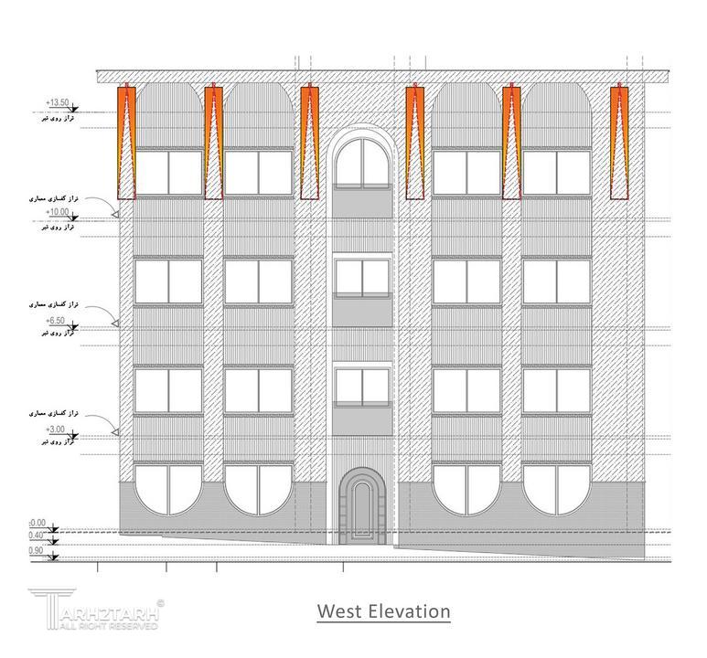 پروژه محلات