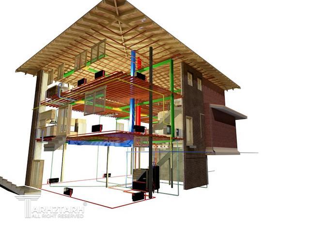 مدل بیم canada