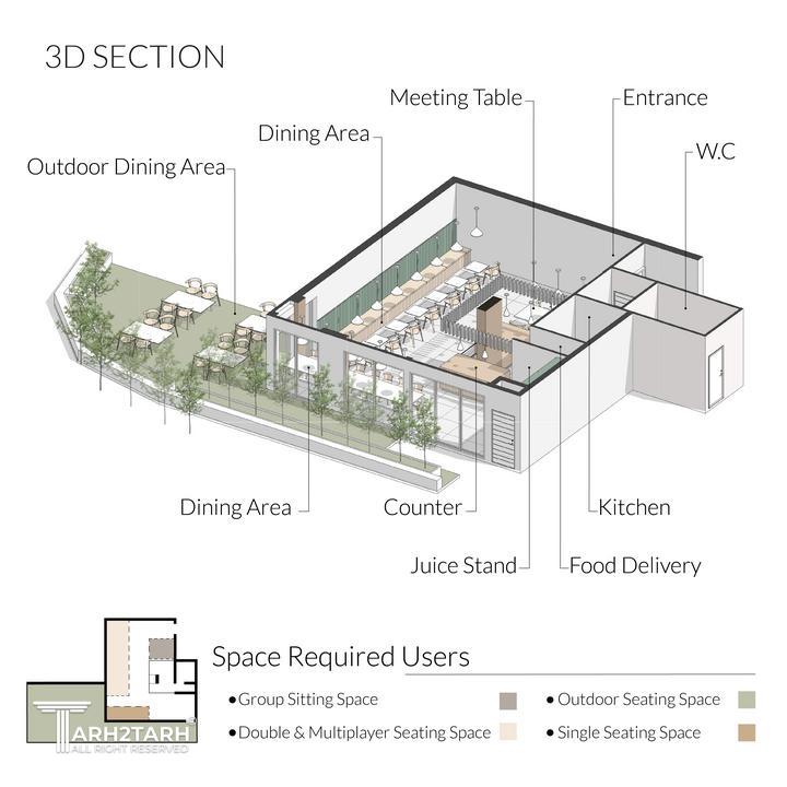 پلان سه بعدی کافه
