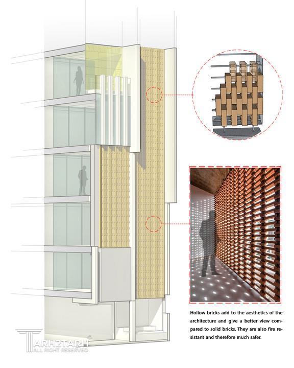 برش دیاگرام نما و داخل ساختمان