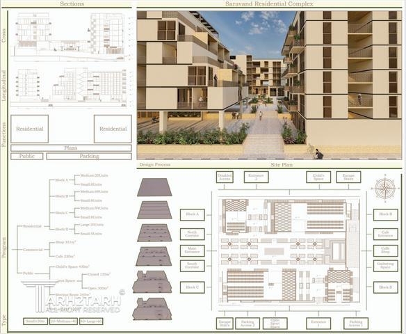 پروژه مسکونی سراوند (میکروآپارتمان)