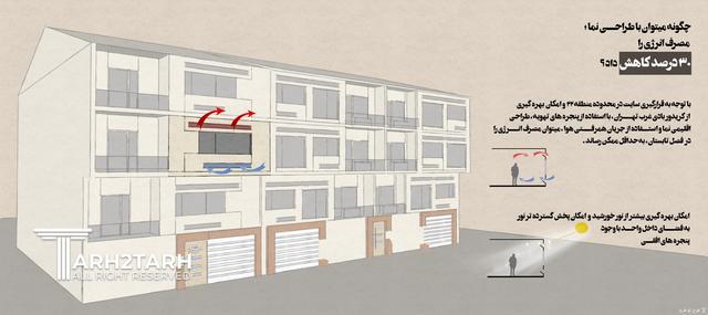 طراحی نما شهرک بهاران