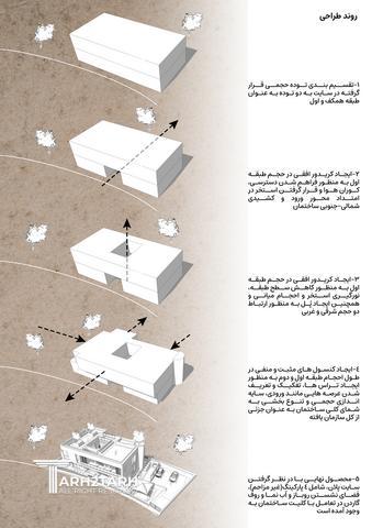 طراحی ویلا نارنج