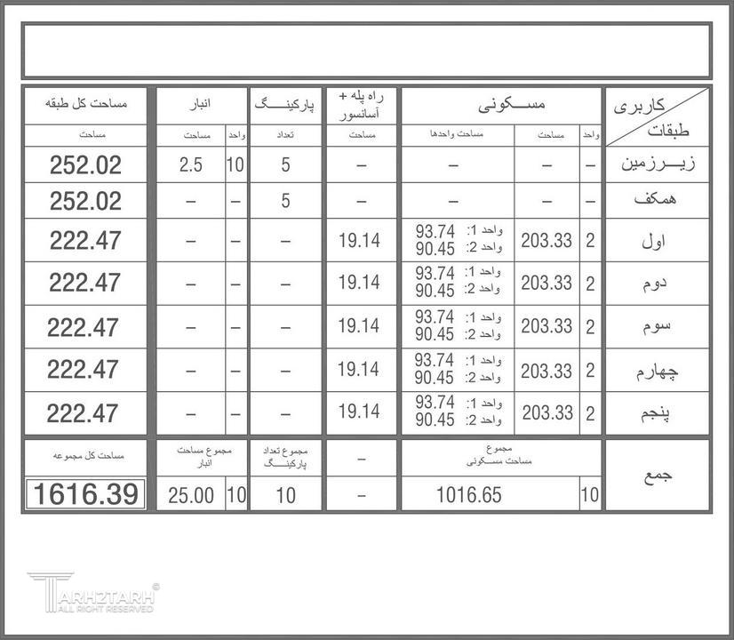 مسابقه طراحی ساختمان دزاشیب (گروه ساختمانی بنیان)