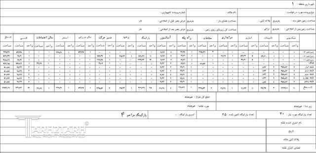 پروژه طراحی پلان و نما پارک مهر