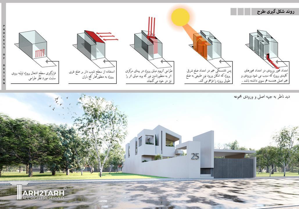  مسابقه طراحی پلان و نما ویلا ساری