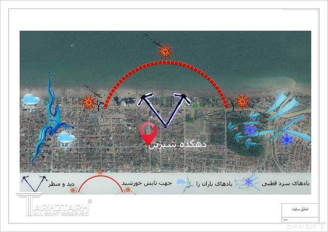 طراحی پکیج معماری ویلا دهکده شیرین