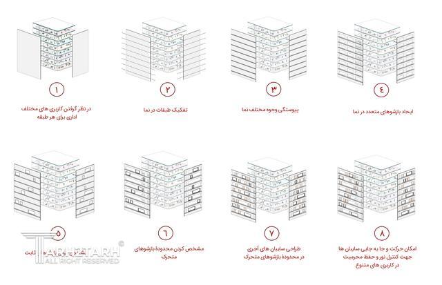 طراحی نما ساختمان اداری شمیران