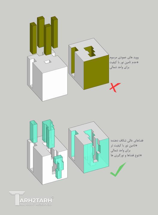 مسابقه طراحی پلان فناخسرو