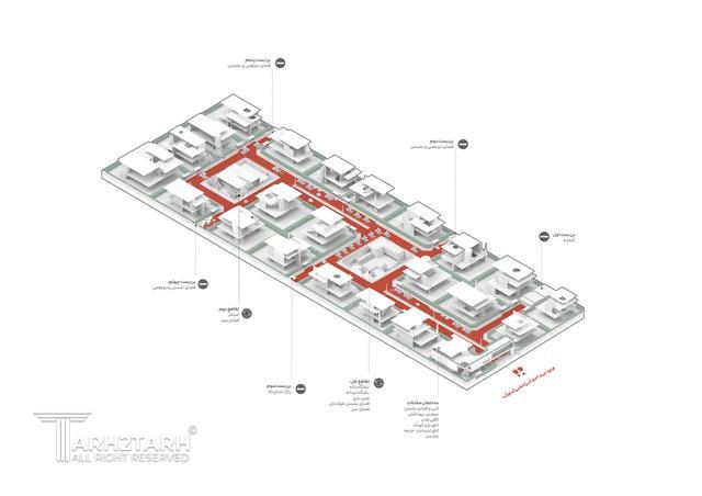 توده گذاری ویلاها و طراحی ساختمان مشاعات شهرک الند (Oland)