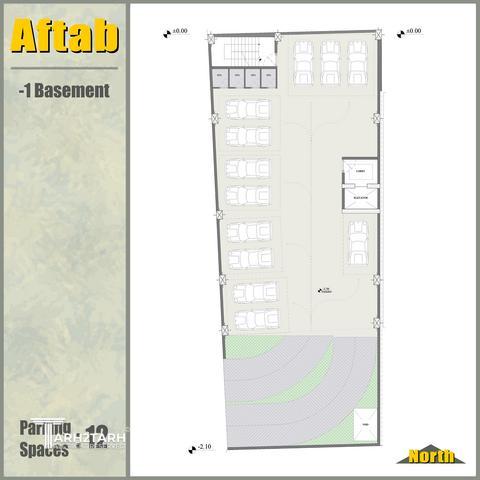 نمونه کار توسعه پایدار هزاره سوم