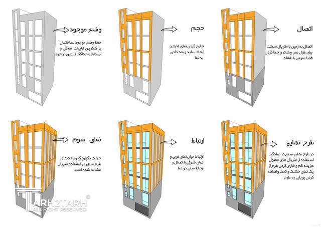طراحی نما کاشانک